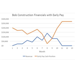 construction-financials-with-epp