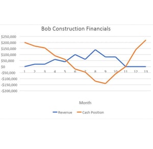 construction-financials-without-epp