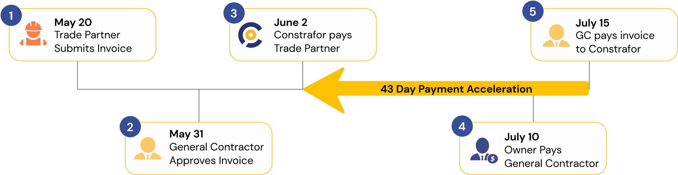 how-epp-works-for-gc-chart2